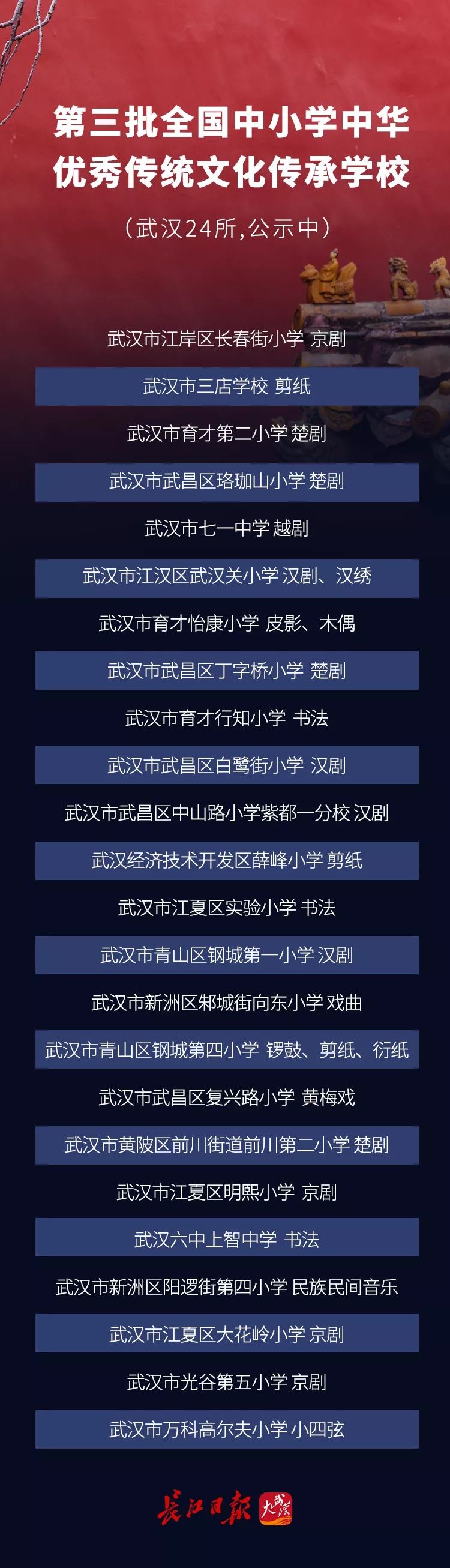 传统文化|教育部公示，武汉这些学校上榜了