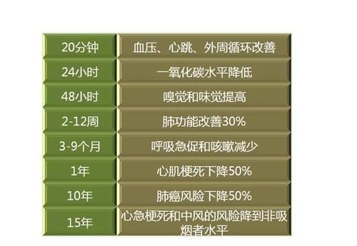  烟龄几十年，还有必要戒烟吗？看完之后，你再做决定不迟到！