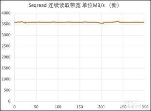 三星|旧瓶装新酒：三星970EVO Plus全面换“芯”后性能实测