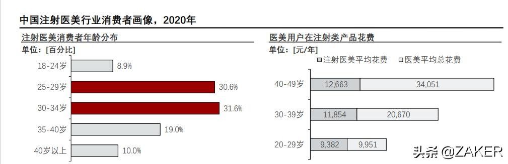 财富|“女人的茅台”爱美客再添财富收割器，医美行业风云再起？