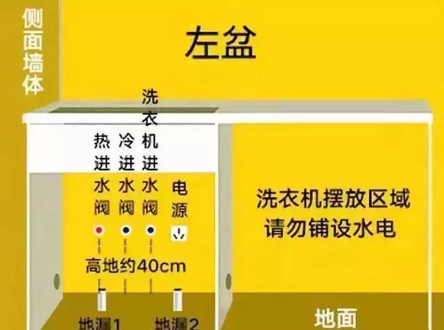 百叶窗|入住2个月想跳楼！亲身经历了新房23个细节错误，房子装毁！烧钱