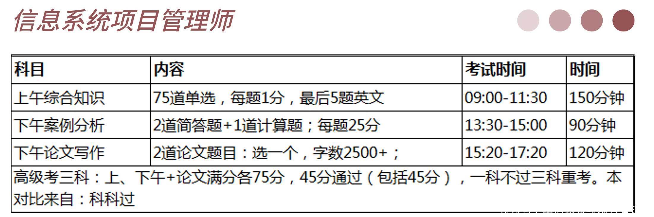 信息系统项目管理师好考吗