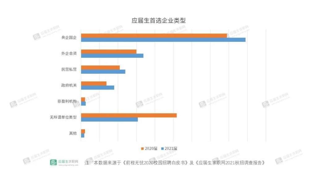 被秋招压垮的应届生，人生才刚开始