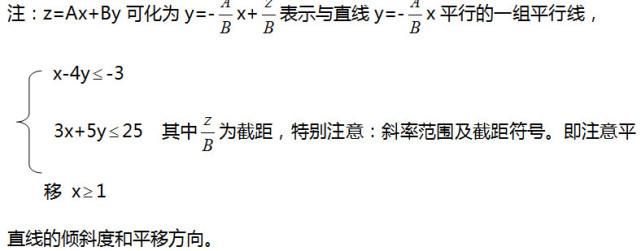 高中数学：线性规划知识点总结，助你考试中取得好成绩！