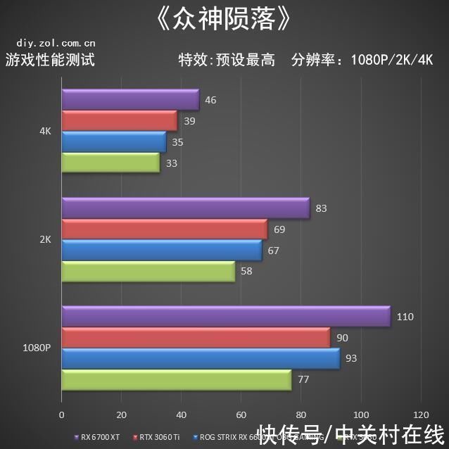 信仰|华硕ROG STRIX RX 6600XT首测 小身材大信仰