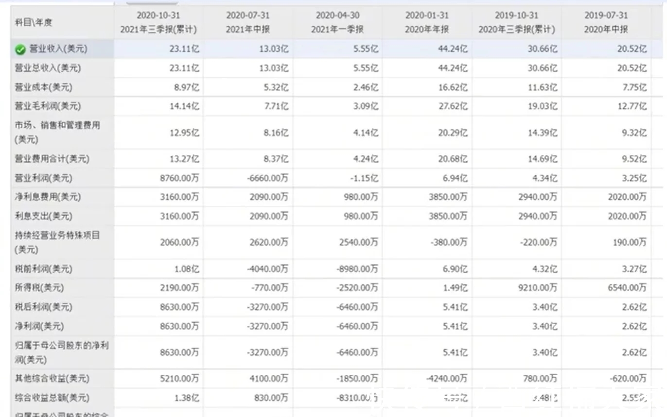 品牌 大品牌的珠宝就代表着高品质吗?