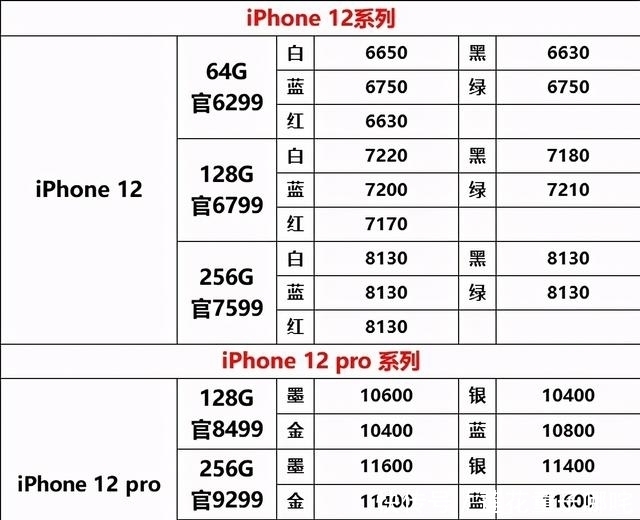 发货|iPhone12首批开始发货,23日才能激活,线下价格上涨