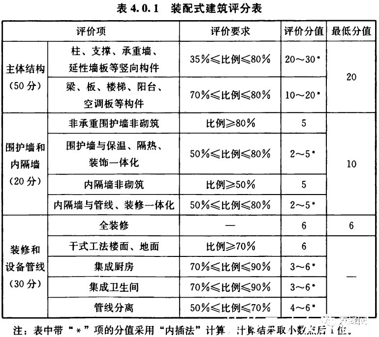 住建部|竞品质政策强势来袭,“全能型”房企更具优势?
