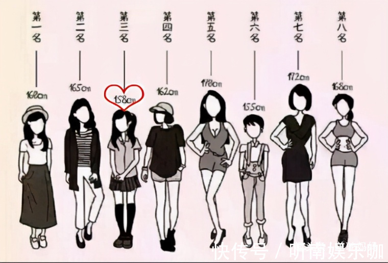 身高高|男孩子最佳身高并非180cm?理想数值惹众人“嫌弃”,的确矮了点