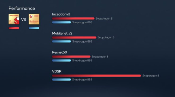 高通|骁龙8更名，高通变革下一代移动终端