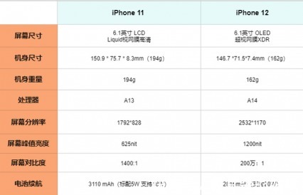 苹果|iPhone 11迎来史上最低价，苹果这是要清库存了？