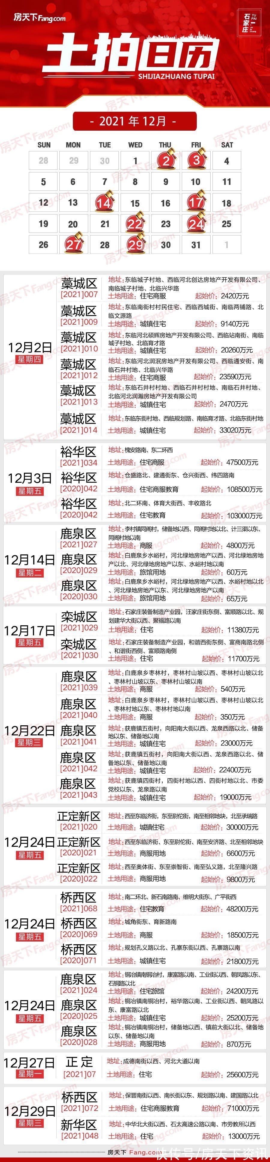 地块|土拍日历｜12月石家庄1410亩地入市＂待嫁＂ 起始总价超73.8亿 石药地块再入市