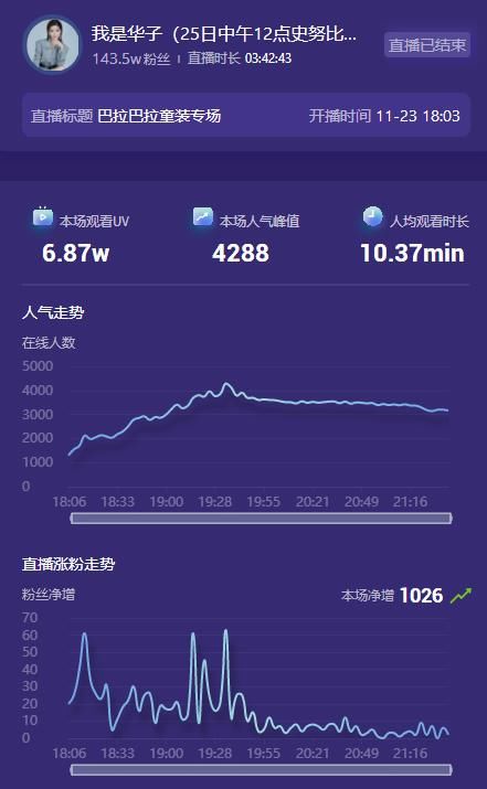 增长|20W到800W，2天内GMV增长40倍，她是怎么做到的？