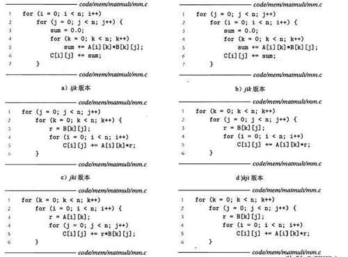 储器层次结|「计算机组成原理」：高速缓存存储器