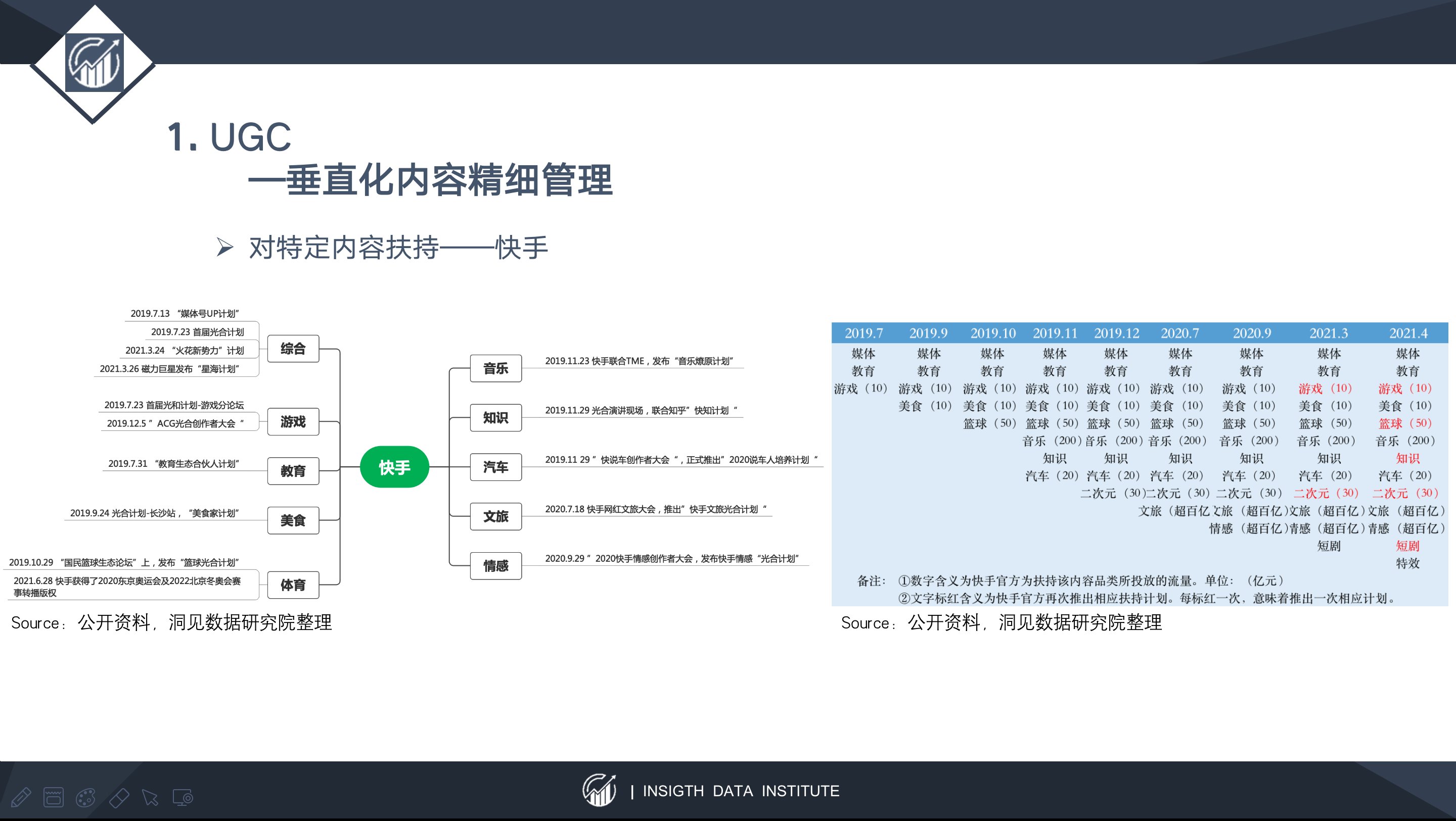 留存率|以快手为例，谈谈以内容SKU扩张为锚定点的估值方法