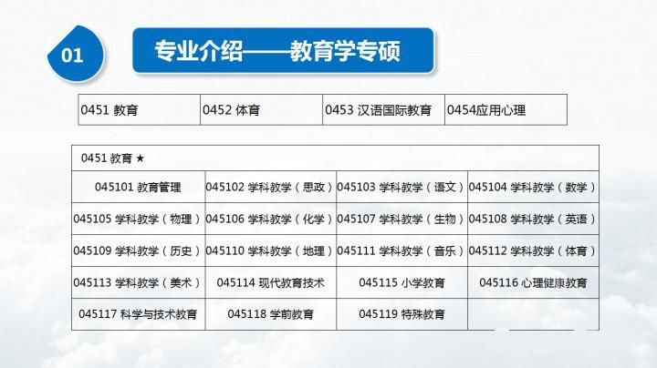 考研|学硕和专硕有啥区别？专业课都考啥？教育学考研