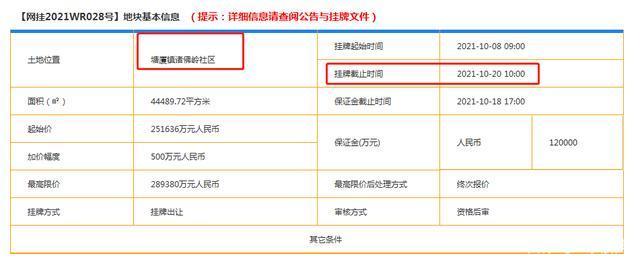 限价|最新消息!东莞塘厦地块终止交易,真实原因是什么