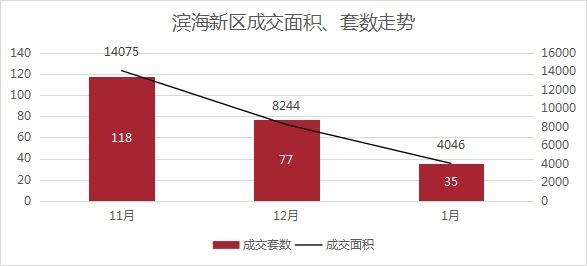 板块|1月房价创新高!越城区均价超28700元/㎡!丨1月房价地图