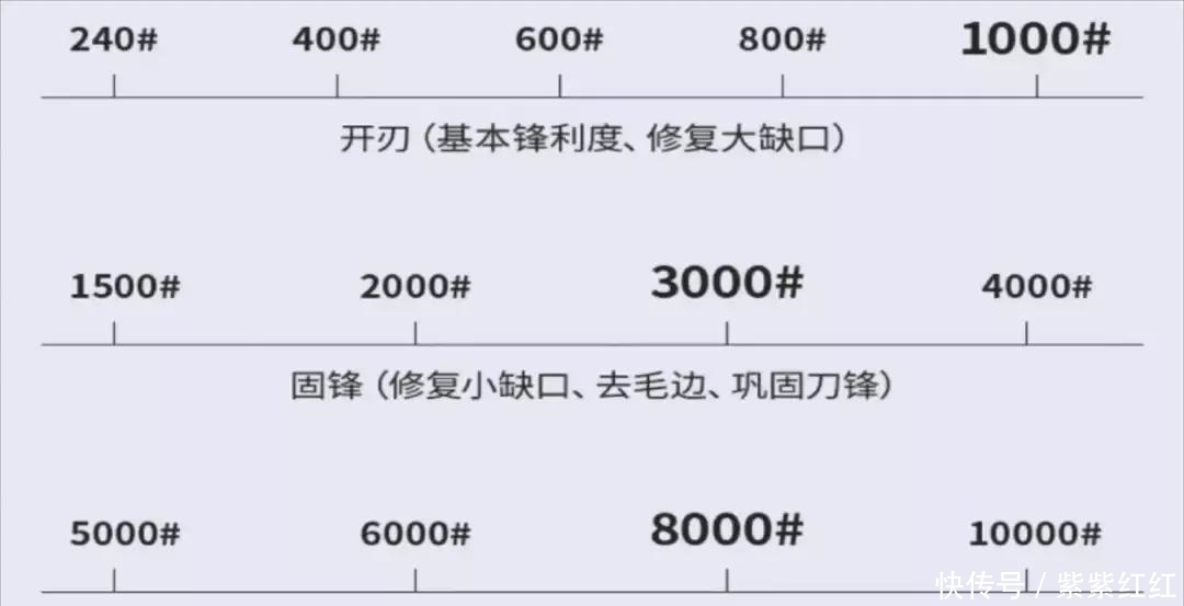 磨刀是竖磨,横磨还是斜磨?今天让你一次了解清楚,看完记得收藏