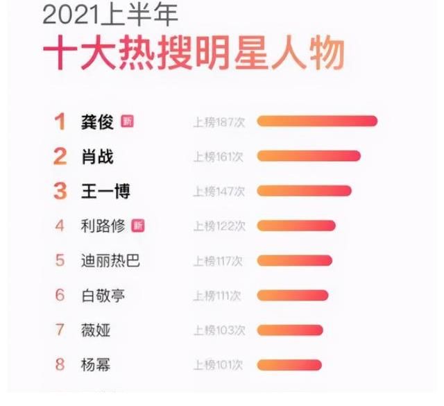 经纪公司|大快人心!专家建议“艺人应持证上岗”,饭圈文化成为过去式