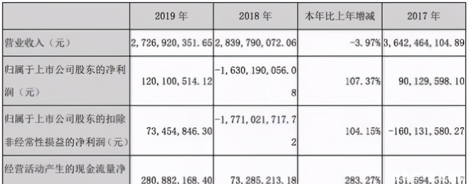 国漫|东方迪士尼？费了老大劲的奥飞连万代的边都还没沾上