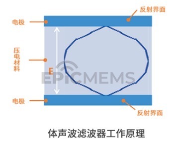 市场|电巢学堂：射频前端模组，看这一篇就够了