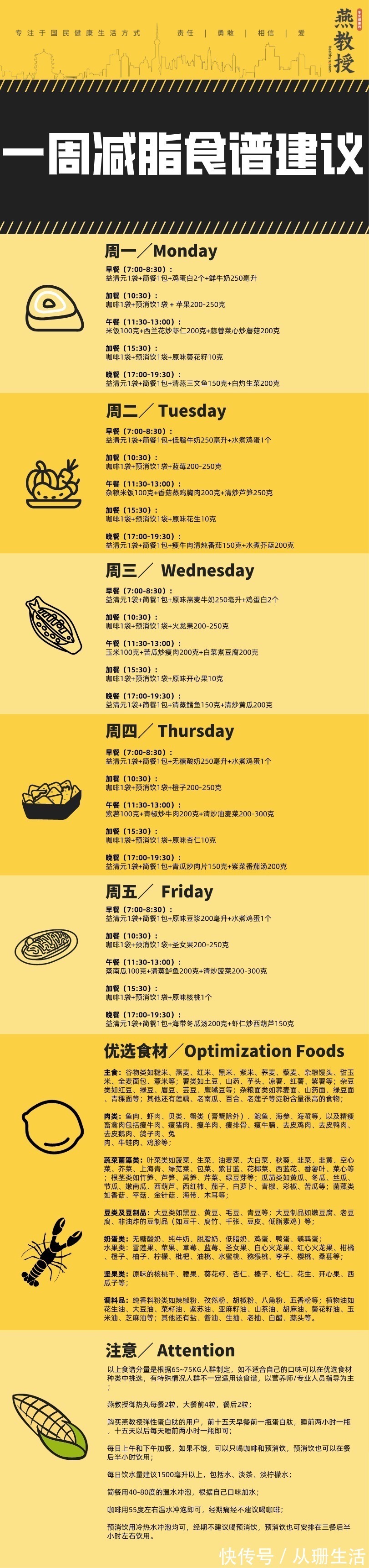 一日三餐|网友巧妙调控饮食,从135斤瘦到了100斤内的5个减脂经验