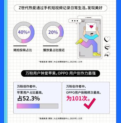 降低|人民日报权威报告发布：视频社会雏形已成，OPPO降低拍摄难度