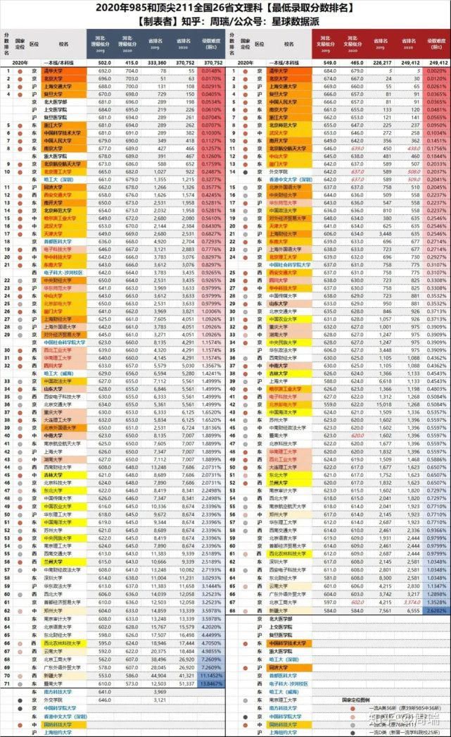 八省联考成绩公布！超过这个分数就能上重点大学！