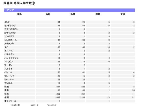 东大就是去陪跑？早大给钱就能上？数据分析日本留学考上东大和早大有多难！