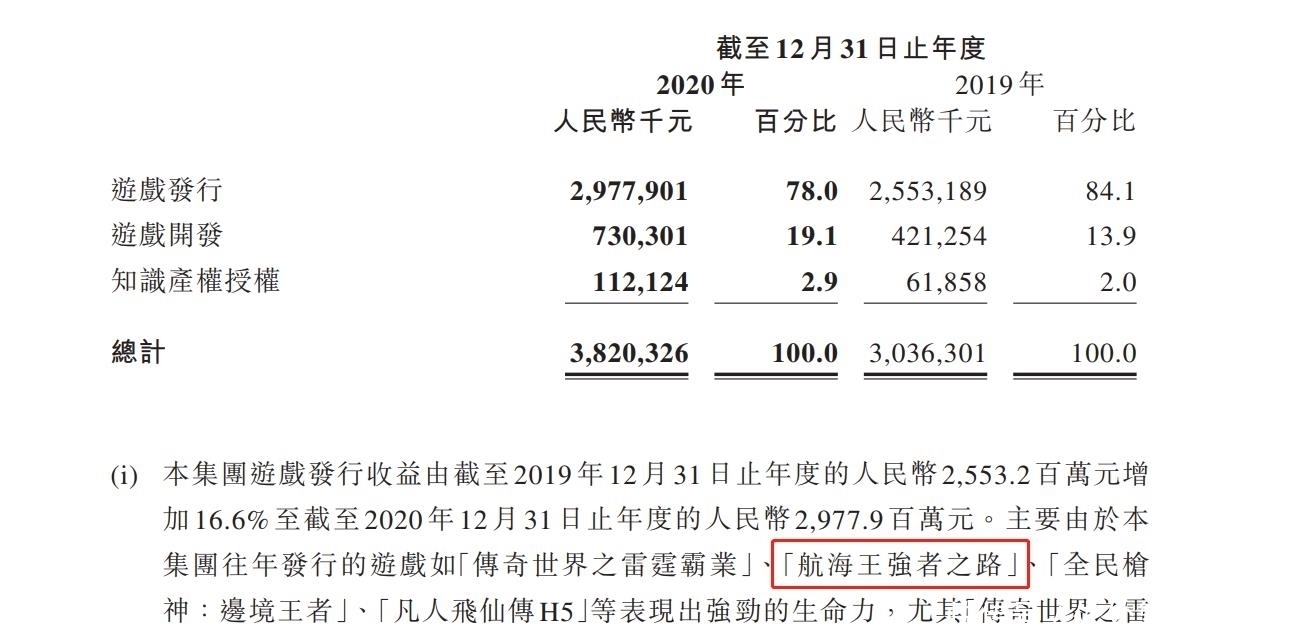 话题|《航海王热血航线》话题播放破百亿，不愧是被吉尼斯认证的IP