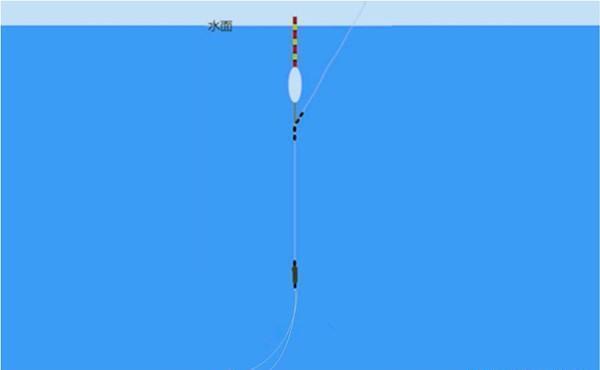 钓鱼技巧：年底了，把调漂公式总结一下，不会调漂，对着公式学习