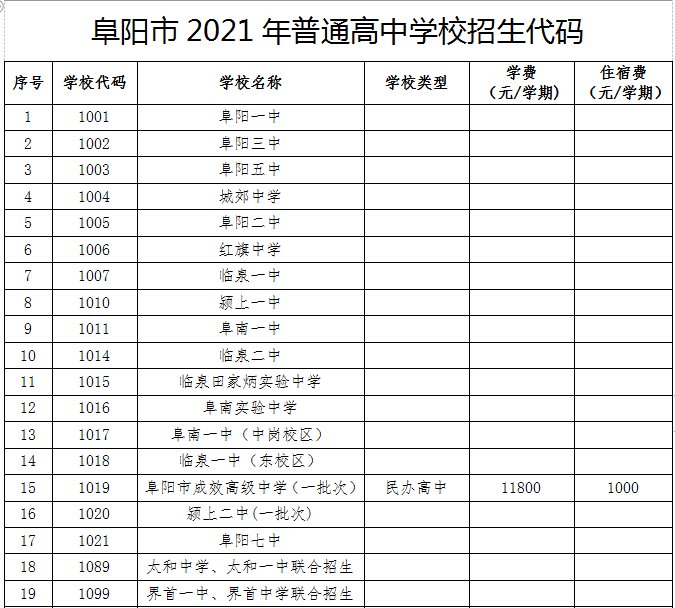 阜阳|阜阳2021年各县市区普通高中录取最低控制分数线公布