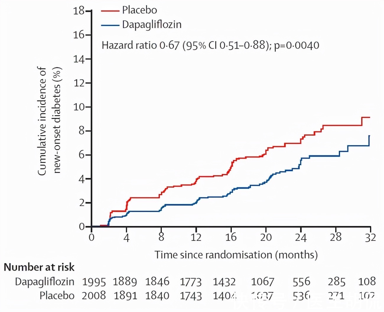 糖尿病|达格列净减少33%新发糖尿病?对于糖友们,4种不甜的食物要避开