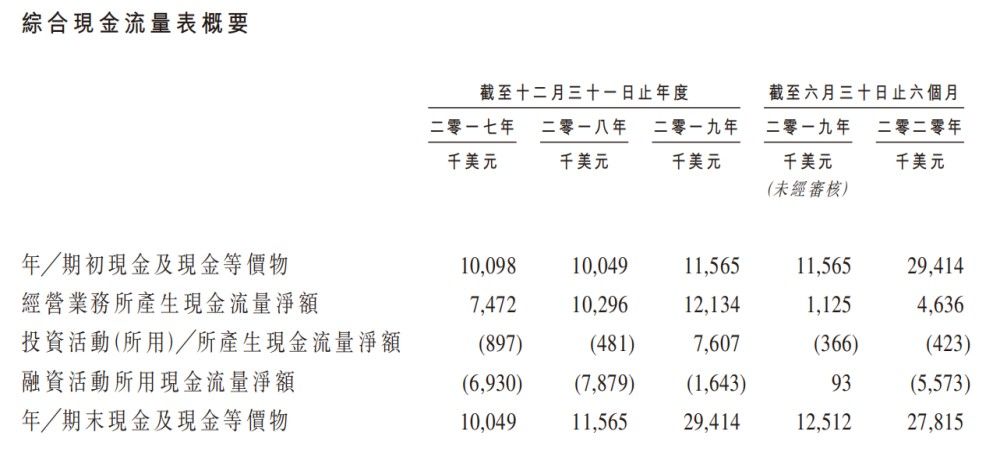 国际|新股前瞻丨星图国际：中国第二大兼容碳粉盒制造商，满产满销亟待扩张