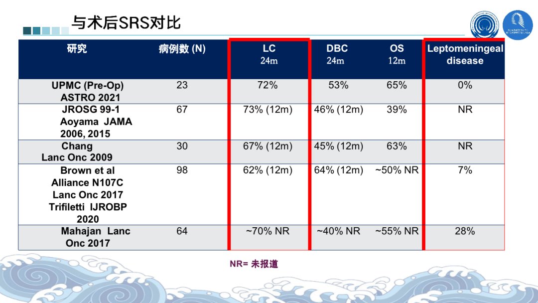 根治性|2021ASTRO丨骨脑转移瘤最新进展汇总