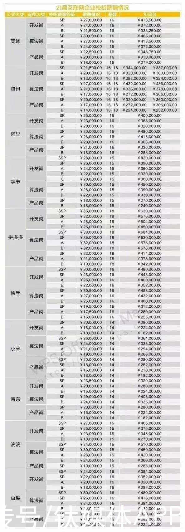 台积电|中芯国际的变与不变