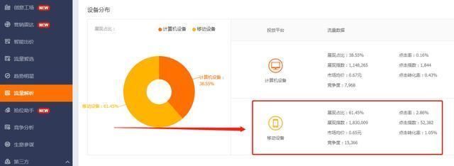非标品|淘宝怎么测款？这样测款只需三天，你知道怎么操作吗？