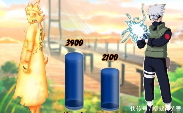 大蛇丸|火影木叶师徒战力图,鸣人超自来也5倍以上,卡卡西输给水门
