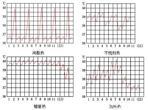 人为什么还会发烧呢发烧了必须吃药吗，一文读懂应该怎么办