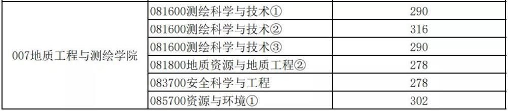 实力|又一所被名字耽误的大学，实力真的倍儿棒