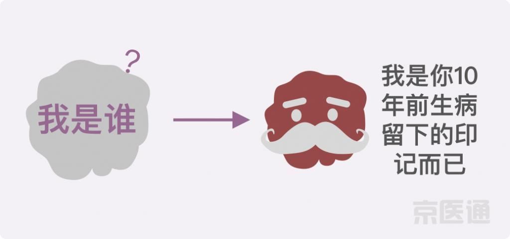 肝囊肿|结节、息肉、囊肿是癌症先兆吗？北肿专家们说出了真相！