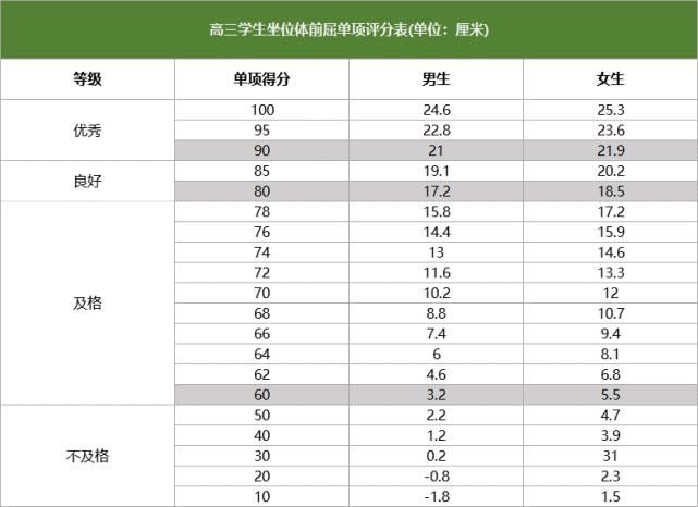 体测变“体检”，36所双一流“强基计划”，仅剩1校测长跑，你怎么看？