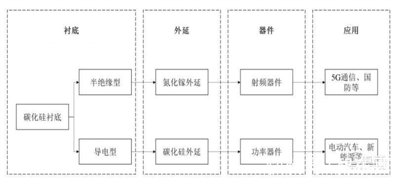 智东西内参|揭秘碳化硅，第三代半导体材料核心，应用七大领域，百亿市场空间 | 半导体