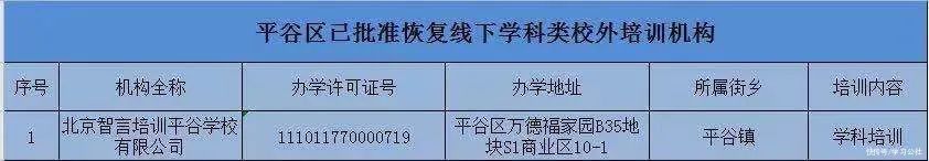 开课啦！北京这几个区公布首批恢复线下教育校外培训机构名单