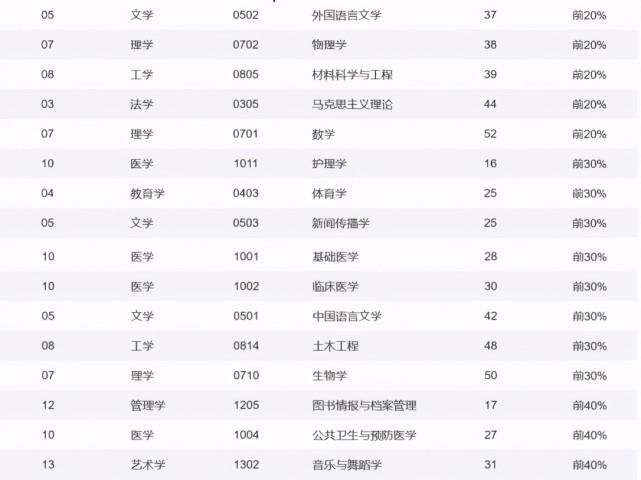 神速！又一世界大学学科排名发布，郑州大学这一学科全球排名上升100位！