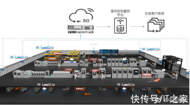 中国移动|中国移动联手华为，全国首个 5G 室内定位试商用项目落地