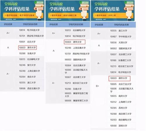 复兴之路？成立集成电路学院，清华电子还能重归全国第一么？