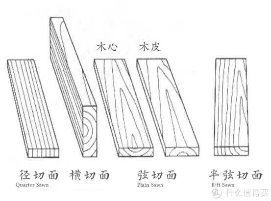 实木|【避坑必看】买实木家具，你想清楚了吗？7个常见问题详解！低价就更值吗？实木有甲醛吗？气味大啥原因？