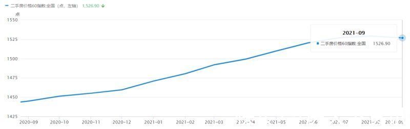 房东|量价齐跌和房产税只是开胃菜!二手房还有一道釜底抽薪